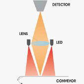 LED Verleseanlage